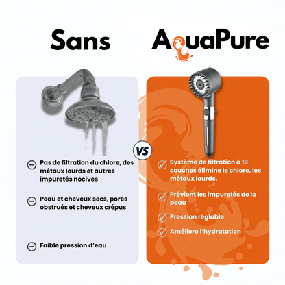 Aquapure - Anti Calcaire